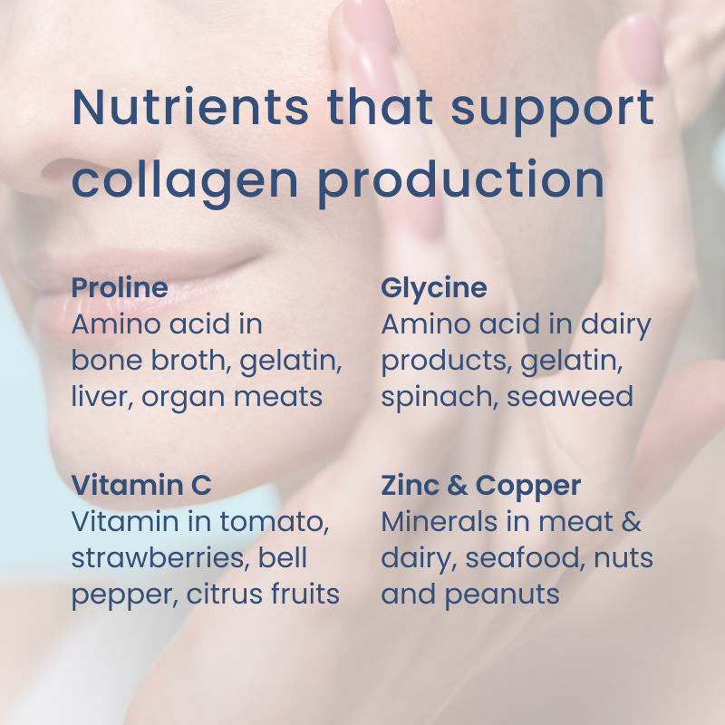 Collagen and Hypothyroidism Paloma Health